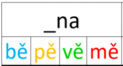 Bě, pě, vě, mě - kolíčkové karty