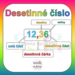 Desetinné číslo - přehled
