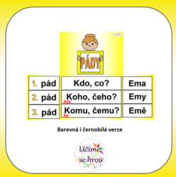 Pádové otázky - pády - děti