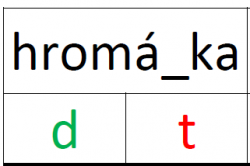 Párové souhlásky - kolíčkové karty - na konci i uprostřed slova