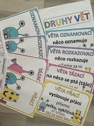 Druhy vět - příšerky - přehled