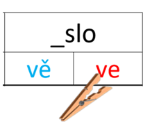 Bě, pě, vě, mě - kolíčkové karty