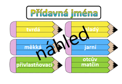 Přídavná jména - druhy, vzory