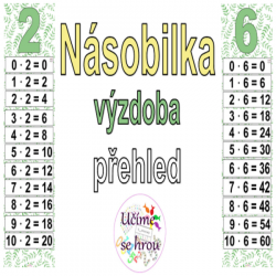 Násobilka - listy - přehled do třídy