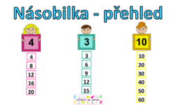 Násobilka - přehled - pásy