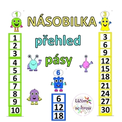 Násobilka - příšerky - pásy