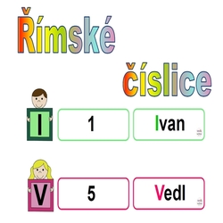 Římské číslice - přehled