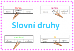 Slovní druhy - kolíčkové karty