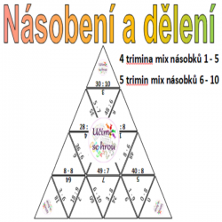 Násobení a dělení - trimino - mix 