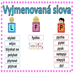 Vyjmenovaná slova - výzdoba třídy