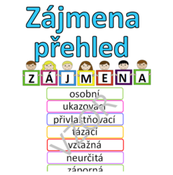 Zájmena - druhy - názvy - přehled